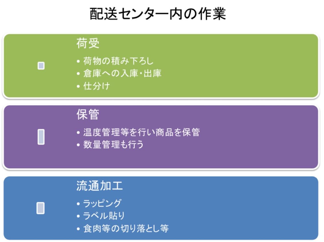 配送センター内の作業
