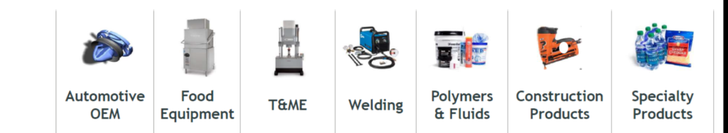 業務用厨房機器 製氷機 冷蔵庫 食洗機 ディスペンサー 業界の世界市場シェアの分析 業界再編の動向