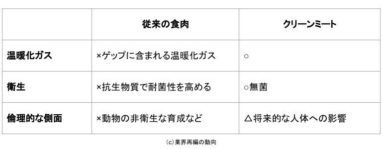 代替肉のメリットまとめ