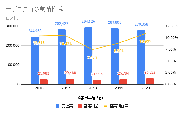 ナブテスコの業績推移