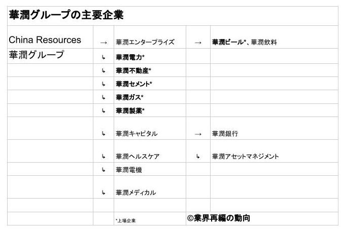 ビール業界の世界シェアと市場規模と再編 業界再編の動向