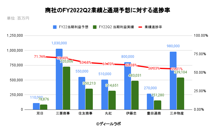 今市隆二 ドラム