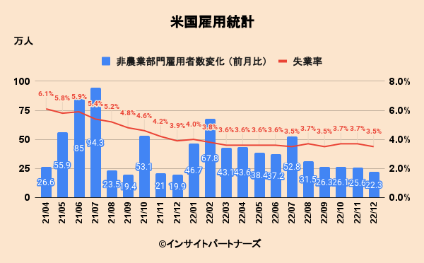 米国雇用統計