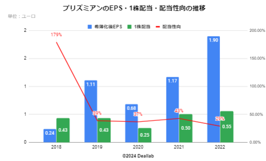 売上構成（2021年度）