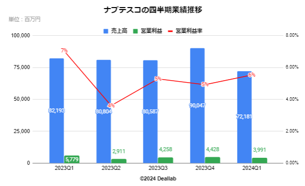 ナブテスコの業績推移