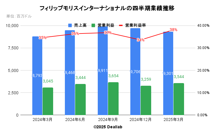株式会社ジャパンエンジンコーポレーションの四半期業績推移