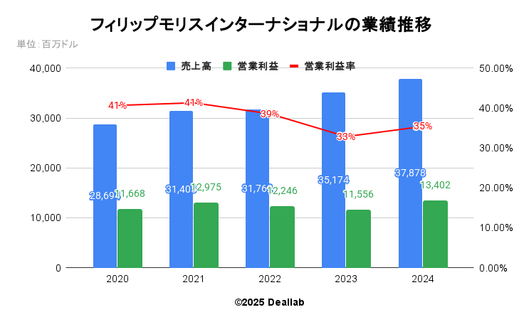 株式会社ジャパンエンジンコーポレーションの業績推移（年次）
