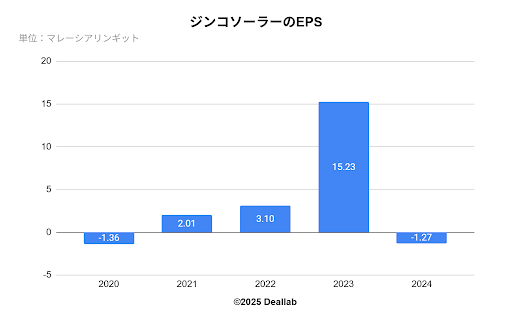 ジコンソーラーのEPS
