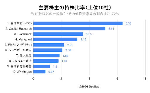 TSMCのEPS・1株配当・配当性向の推移